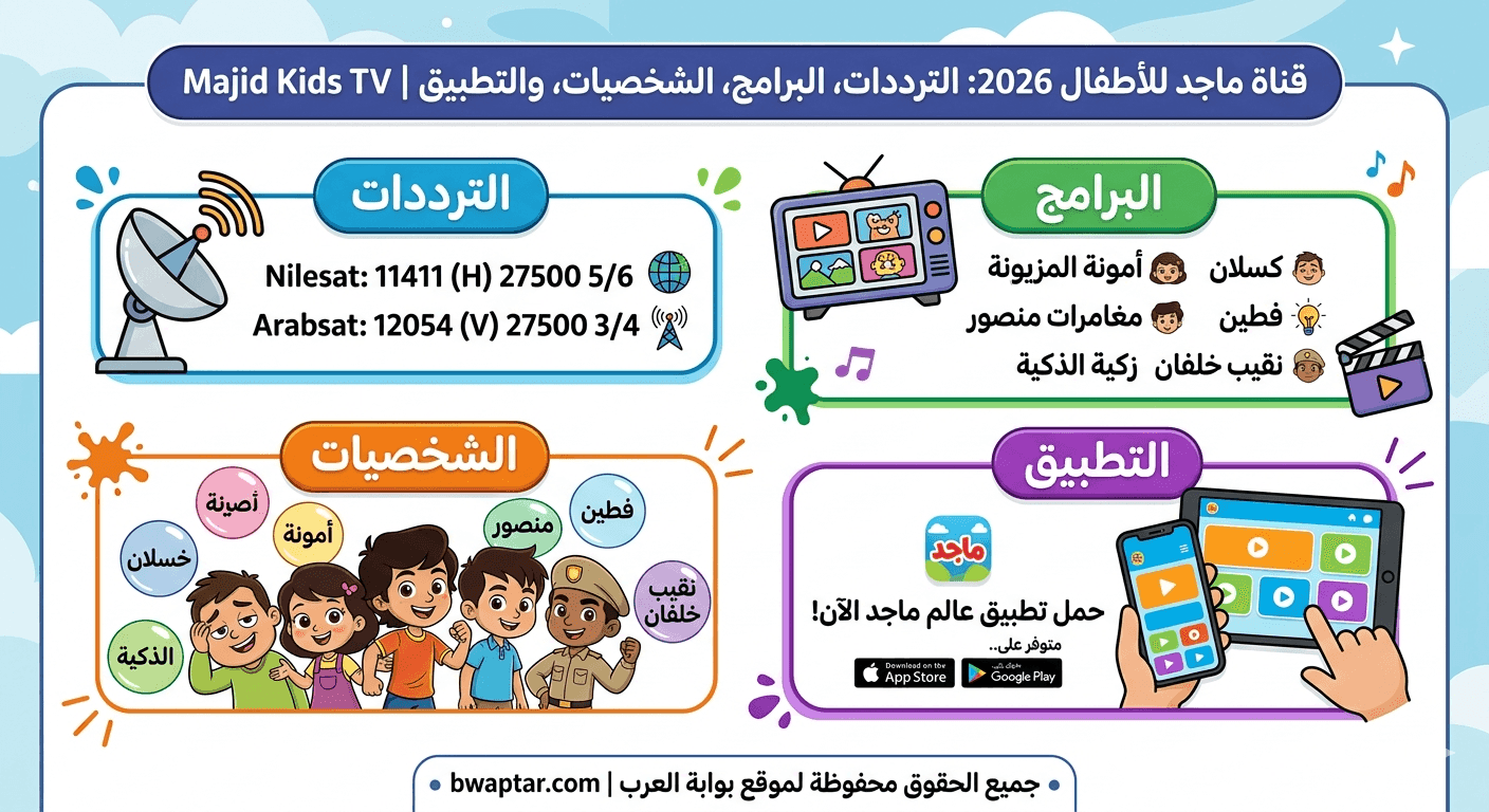 قناة ماجد للأطفال 2026: الترددات، البرامج، الشخصيات، والتطبيق | Majid Kids TV