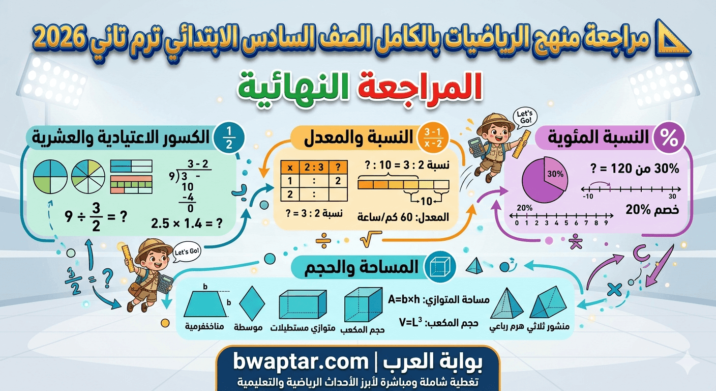 رياضيات سادسة ابتدائي الترم الثاني