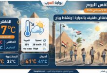 انخفاض طفيف بالحرارة