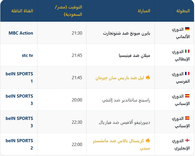 مباريات أوروبا اليوم